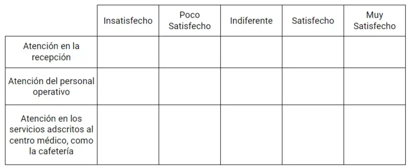 Ejemplo tabla encuesta 2