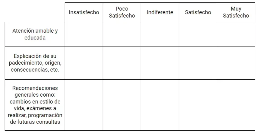 Ejemplo tabla encuesta 3