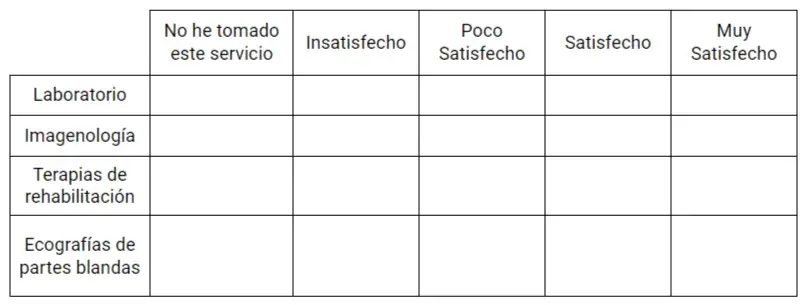 Ejemplo tabla encuesta 4